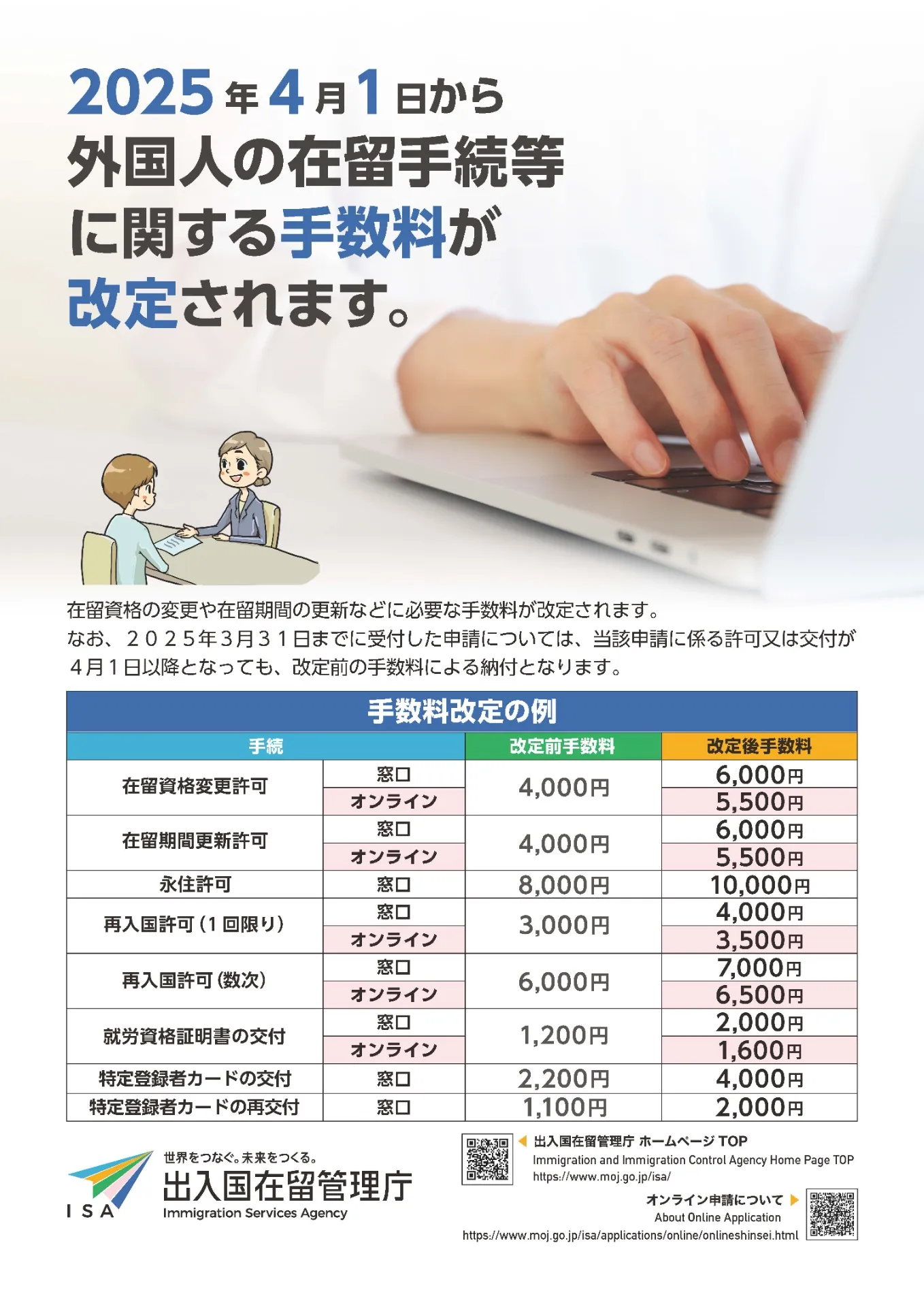 2025年4月1日より外国人在留手続きの手数料が改定されます。